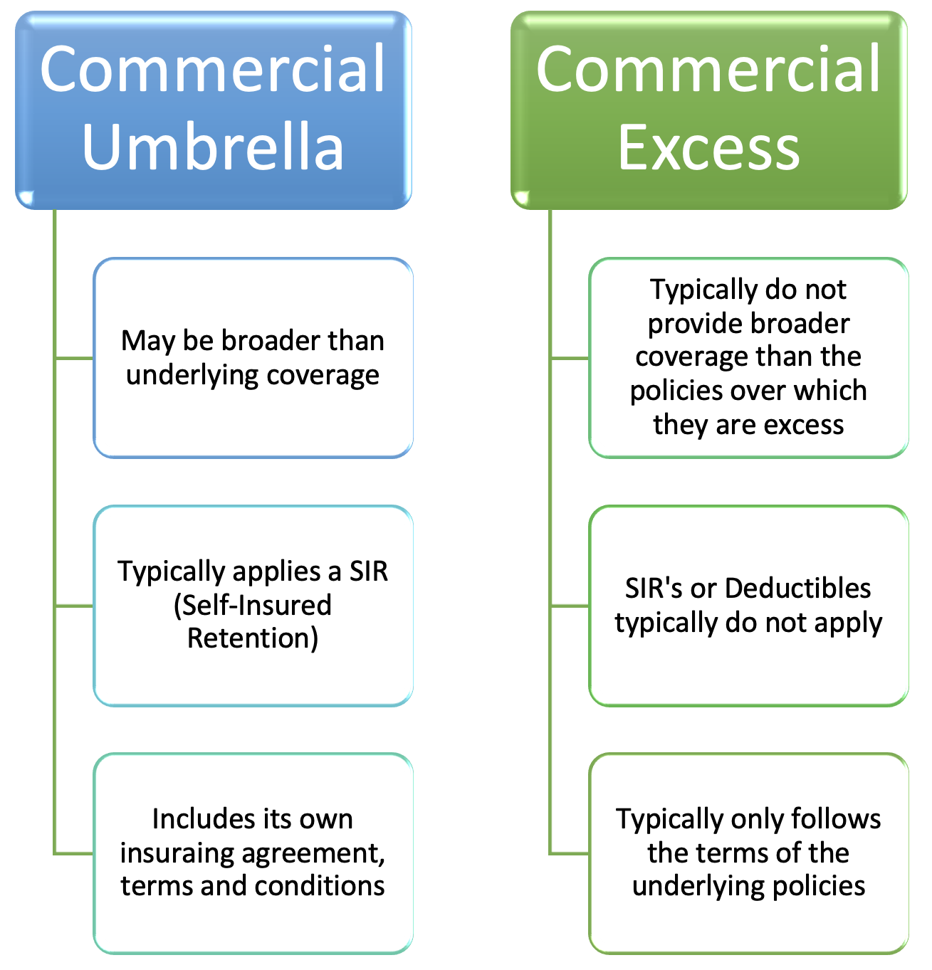 why-choose-us-car-hire-excess-waiver-insurance